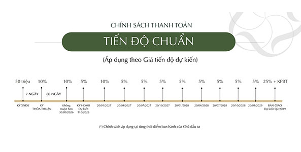 Phương thức 1