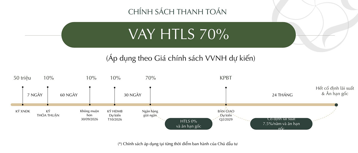 Phương thức 1