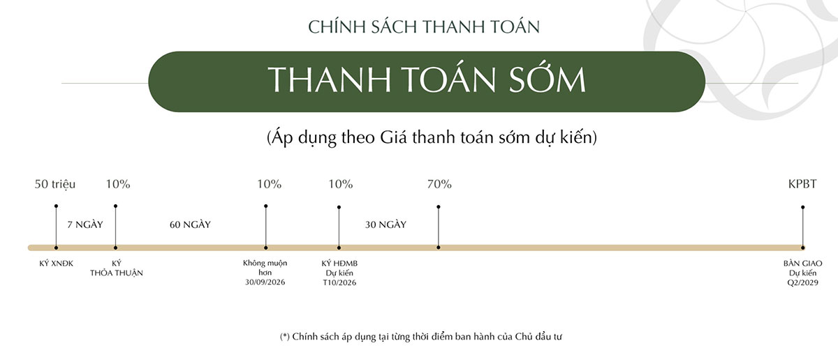 Phương thức 1
